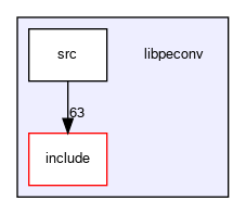 libpeconv
