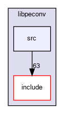 libpeconv/src