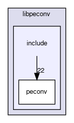 libpeconv/include